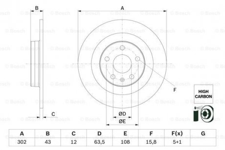 Диск гальмівний BOSCH 0986479F31