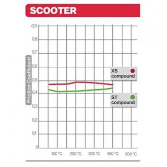 Гальмівні колодки BREMBO 07064XS