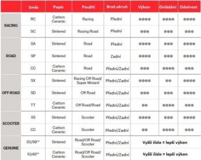 Гальмівні колодки BREMBO 07066