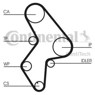 Комплект ременя грм + Помпа Contitech CT1061WP3
