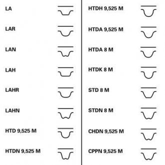 Ремень ГРМ Contitech HB128118 (фото 1)