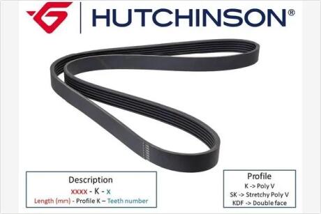 Ремінь генератора (поліклиновий) HUTCHINSON 1072K6