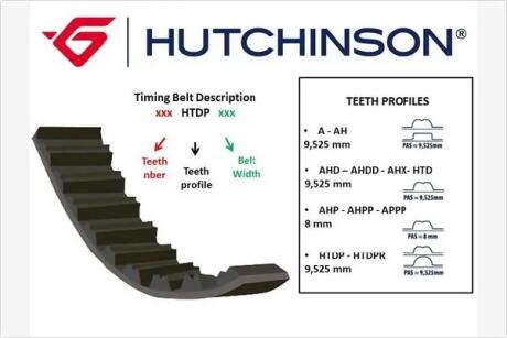 Ремень ГРМ HUTCHINSON 118HTDP254