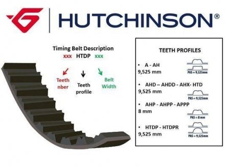 Ремень ГРМ HUTCHINSON 131HTDP27 (фото 1)