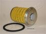 RENAULT Фильтр топливн.H=96mm Trafic II,MasterOpel Movano JAPANPARTS FCECO010 (фото 1)