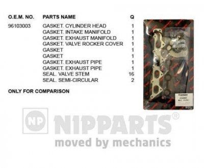 Комплект прокладок двигуна NIPPARTS J1240901 (фото 1)