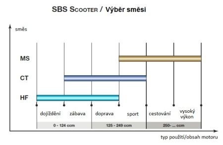 Гальмівні колодки SBS 146MS (фото 1)