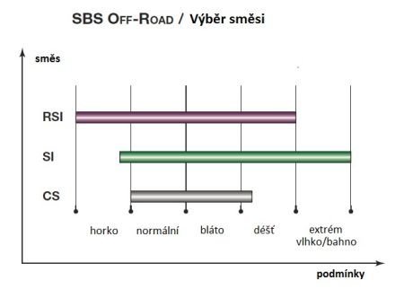 Тормозные колодки SBS 536SI (фото 1)