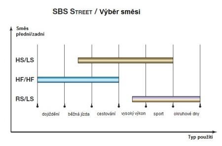 Гальмівні колодки SBS 784HF