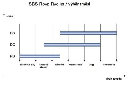 Гальмівні колодки SBS 841DC